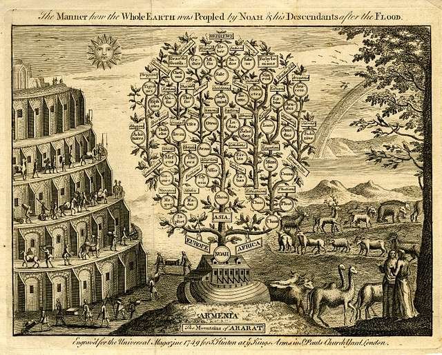 Family tree of Noah with the Tower of Babel, rainbow, and animals.