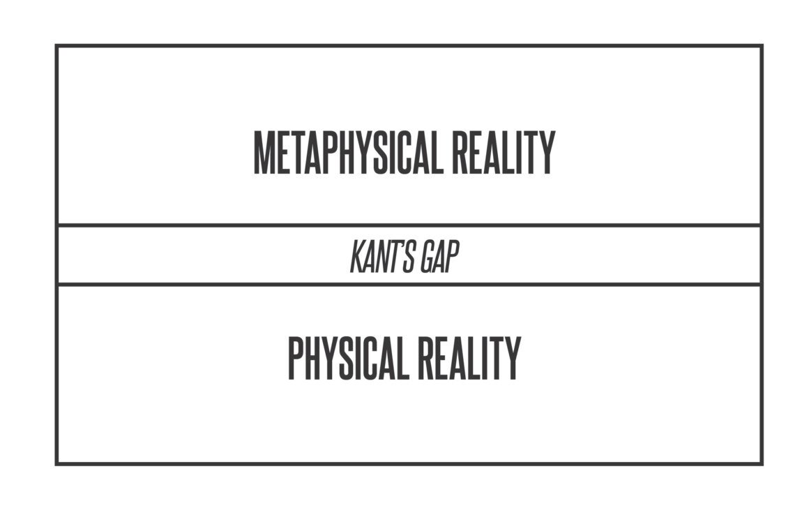 Kant's Gap